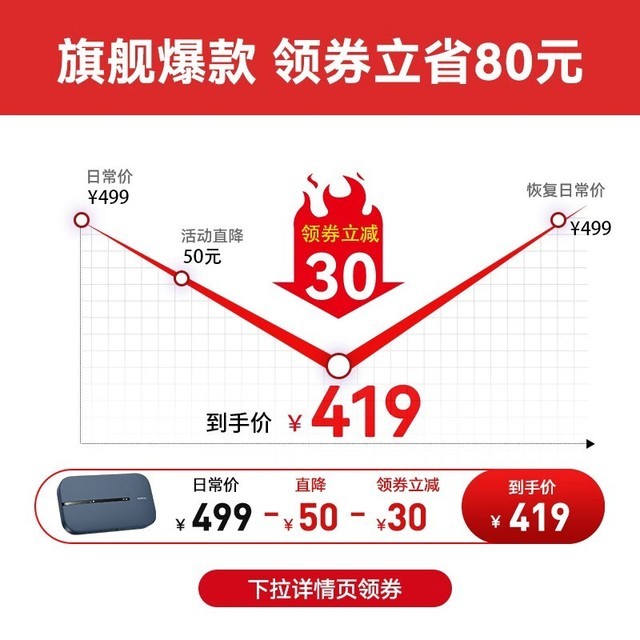 ޡΪWiFi3 Pro 18%ۣ369Ԫ