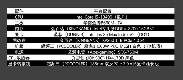 超频三蜂鸟、华南金牌B660、32GB内存和蓝戟DG1独显性能如何？