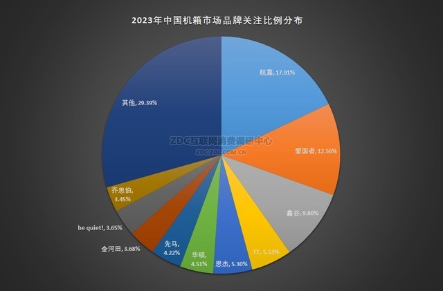 2023ZDC棺ʱΣʵø