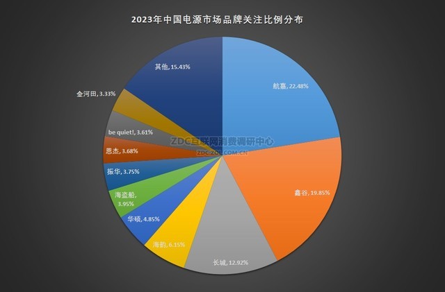 2023ZDC棺ʱΣʵø