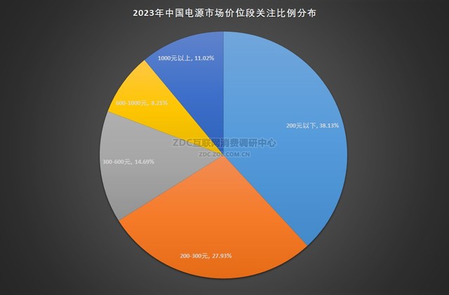 2023ZDC棺ʱΣʵø