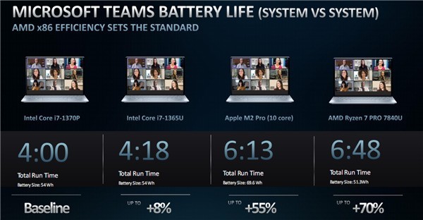 AMD  PRO 7000 ϵZen4+ RDNA 3׷AI 棡