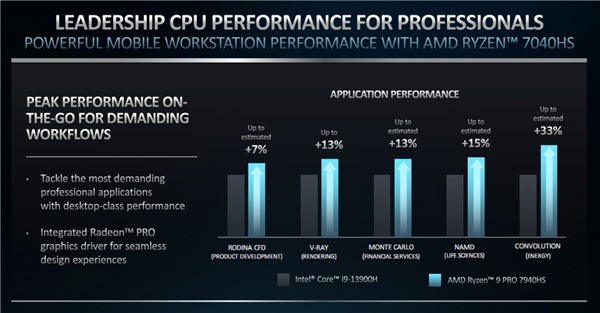 AMD  PRO 7000 ϵZen4+ RDNA 3׷AI 棡