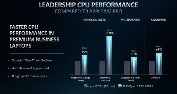 AMD  PRO 7000 ϵZen4+ RDNA 3׷AI 棡