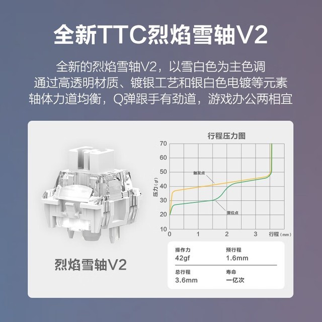 ޡ G96 ģе̵ּ379Ԫ