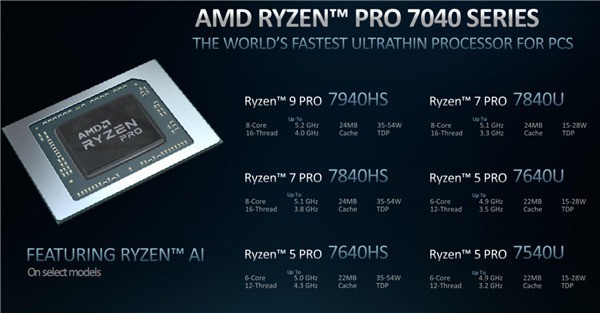 AMD  PRO 7000 ϵZen4+ RDNA 3׷AI 棡