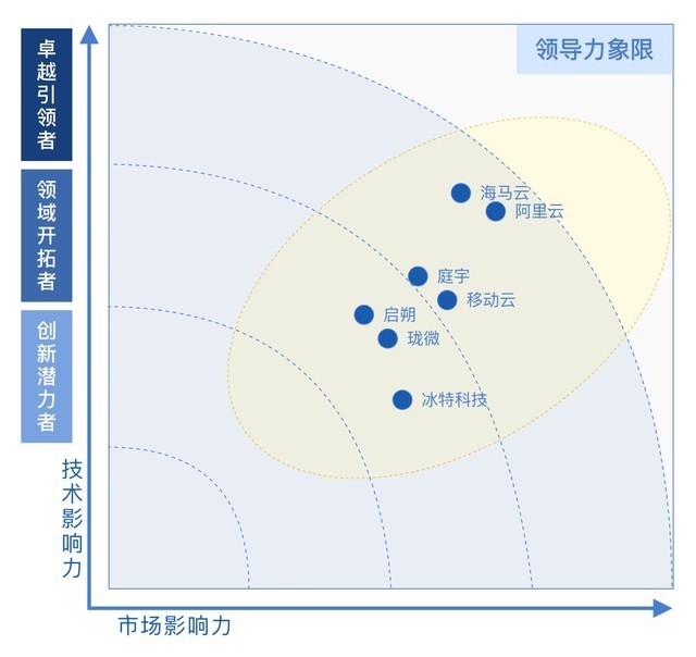 2023ʵʱȾ淢ʵʱȾPaaS&гӰһ