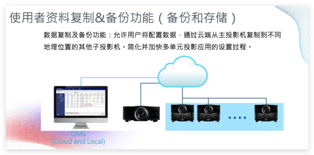 WE ARE Optoma  2023ͼ뾭̾ۻ