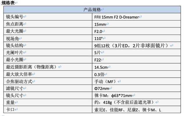 FFII 15mm F2 D-Dreamer⿨M