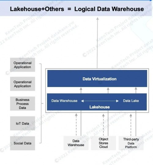 ƽܿƼƷȵDataOps ѡGartner̨