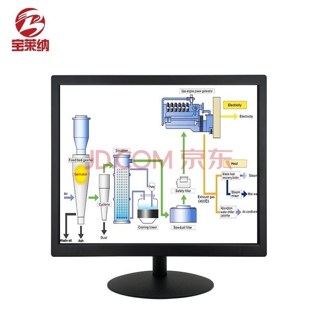  ȫ4:3Сʹʾ VGA/HDMI/BNCӿ ɱڹҹҵüҺĻ 19Ӣ磨1280*1024HDMI/VGAӿ Ǵ