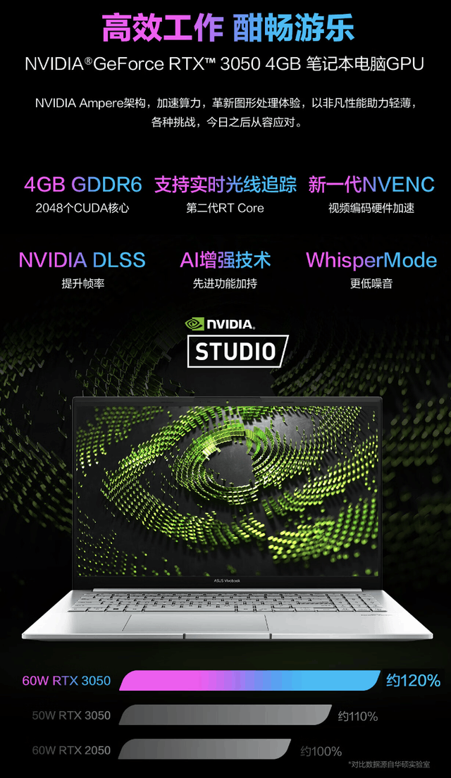 ������+���Я RTX�ᱡ����˶��ηPro15 618��ϲ����