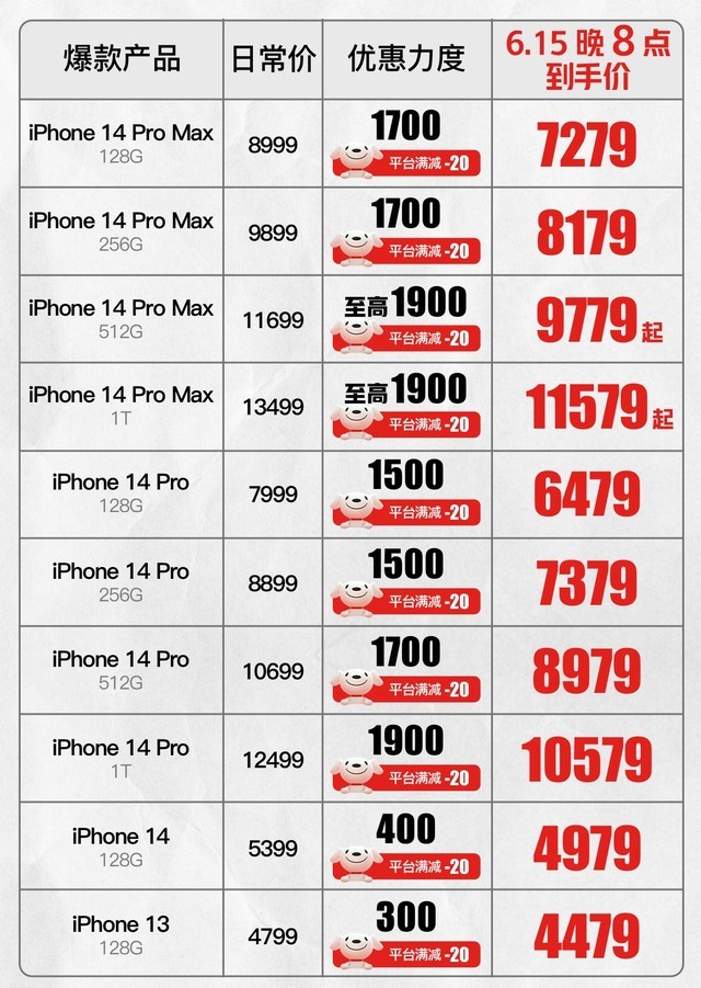 至高优惠1920元，京东618最后一波iPhone大额券来了