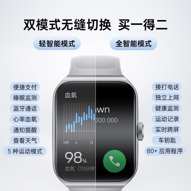 ޡ24hȫʼ⣡OPPO Watch 3 Pro󽵼
