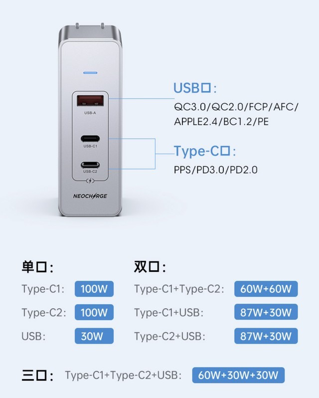ޡг 120Wڵسؼ 