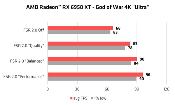 Ϸ˲50% AMD̫Ӳ 