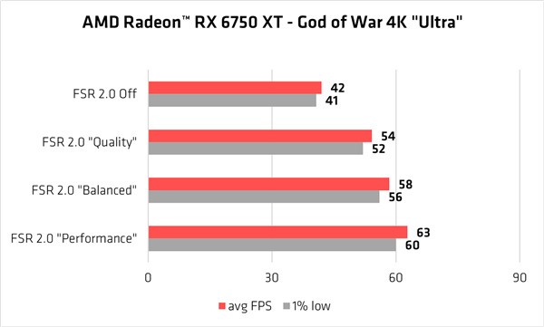 Ϸ˲50% AMD̫Ӳ 