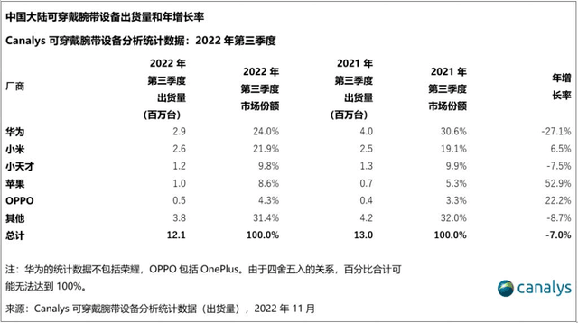 MWC 2023ֱΪ˶