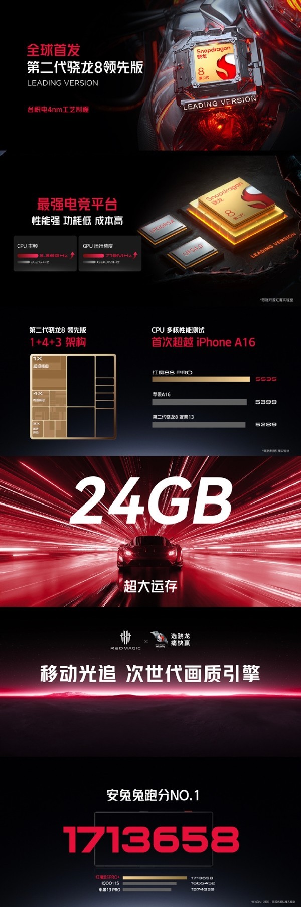 ħ8S Pro 24GB+1TB洢 ԽƻA16