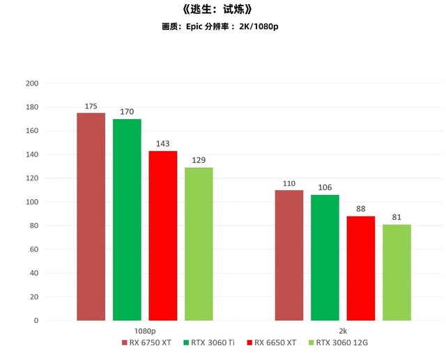 好评如潮的《逃生：试炼》什么显卡能畅玩？