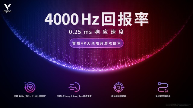 4Kر+RGBָʾƣװV2MϷ