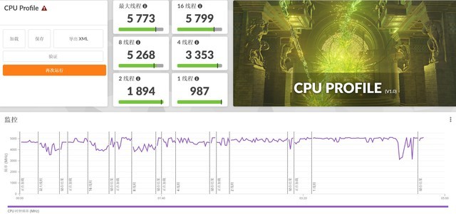 AMD锐龙7 7840U助力AI 多核性能提升20% 宏碁传奇Edge 16评测