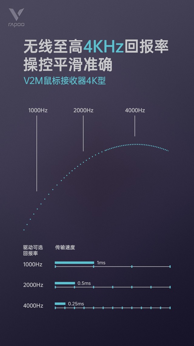 4Kر+RGBָʾƣװV2MϷ