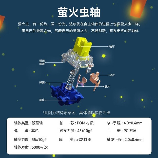 【手慢无】错过后悔终生!达尔优A98青春版机械键盘299元