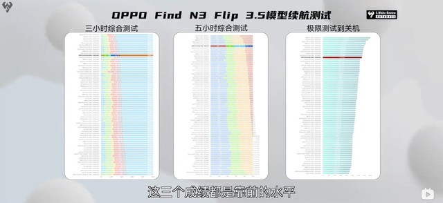 搭载天玑9200，OPPO Find N3 Flip配备超光影三摄，拍出小折叠影像新标杆