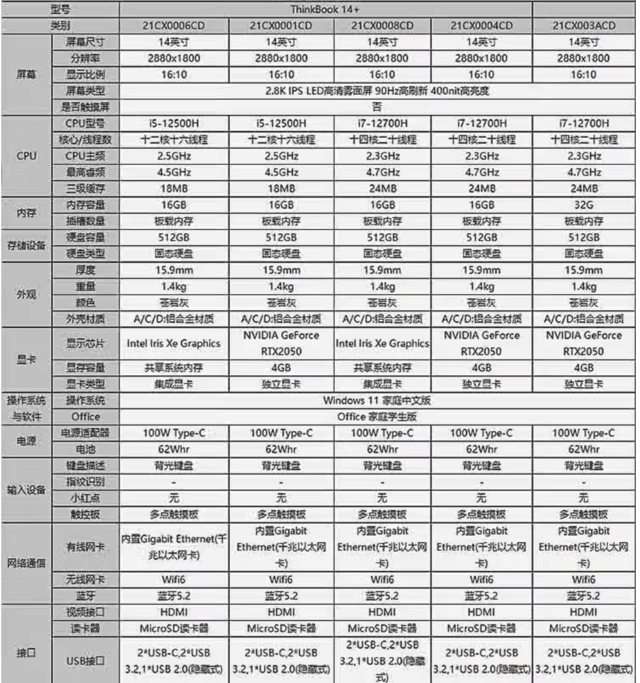 2022年笔记本电脑选购指南！2千8到1万1高性价比轻薄办公全能本盘点