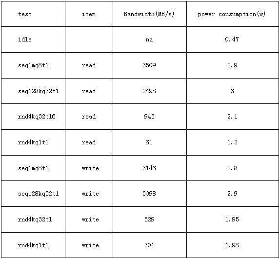 2023꣬PCIe 3.0ӢP3֮ѡ