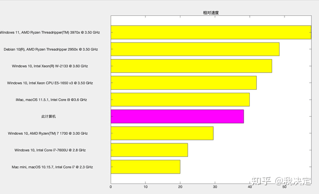 2022年笔记本电脑选购指南！2千8到1万1高性价比轻薄办公全能本盘点