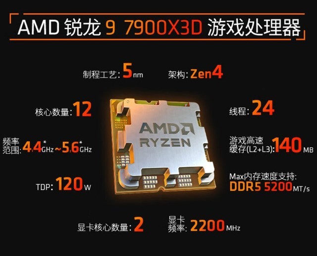 AMD9 7900X3DУ4499Ԫ