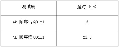 2023꣬PCIe 3.0ӢP3֮ѡ