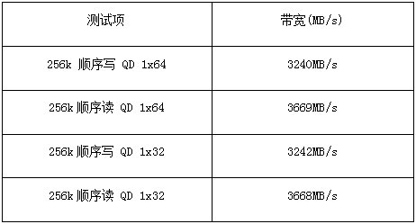 2023꣬PCIe 3.0ӢP3֮ѡ