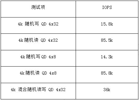 2023꣬PCIe 3.0ӢP3֮ѡ