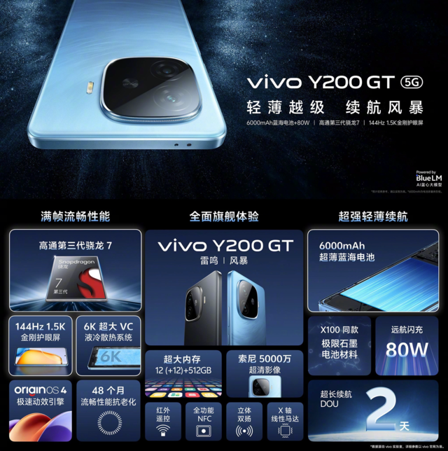  From RMB 1099, the first take away rider mode vivo Y200 series press conference summary