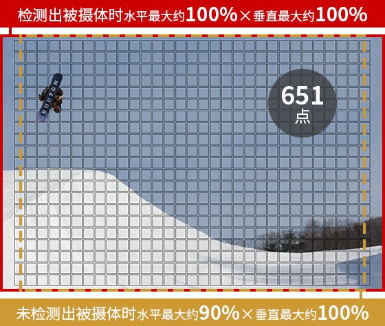 Լ۱߰EOS R7ʵ