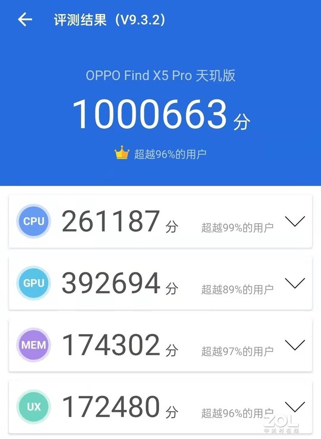  OPPO Find X5 Pro 飺ʵ9000콢о֤ܷ 
