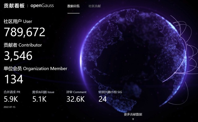δǷopenGauss Developer Day 2022Բ 