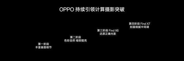OPPO Find X7 Ultra 񣬶ƶӰռ̬