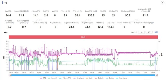  Zhanrui T760 evaluation: domestic self-developed 5G chip surpasses Qualcomm Snapdragon?