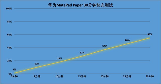 【有料评测】华为平板MatePad Paper评测：兼顾阅读与办公的“神器” 