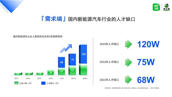车企招聘新趋势：寻找未来的创新引擎