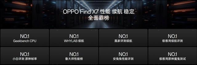 콢±ˣȫ泬ԽProFind X7ҵ콢׼