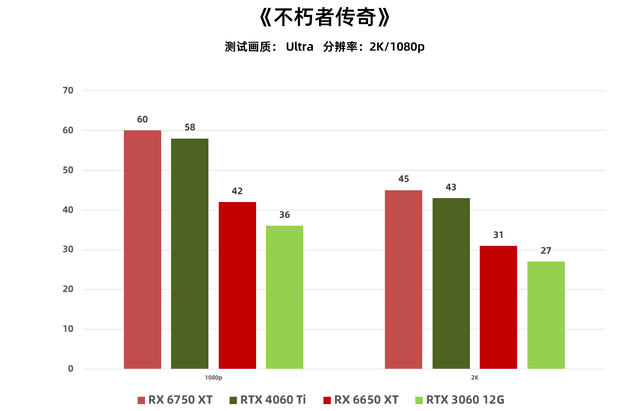 太吃配置  《不朽者传奇》帧数测试
