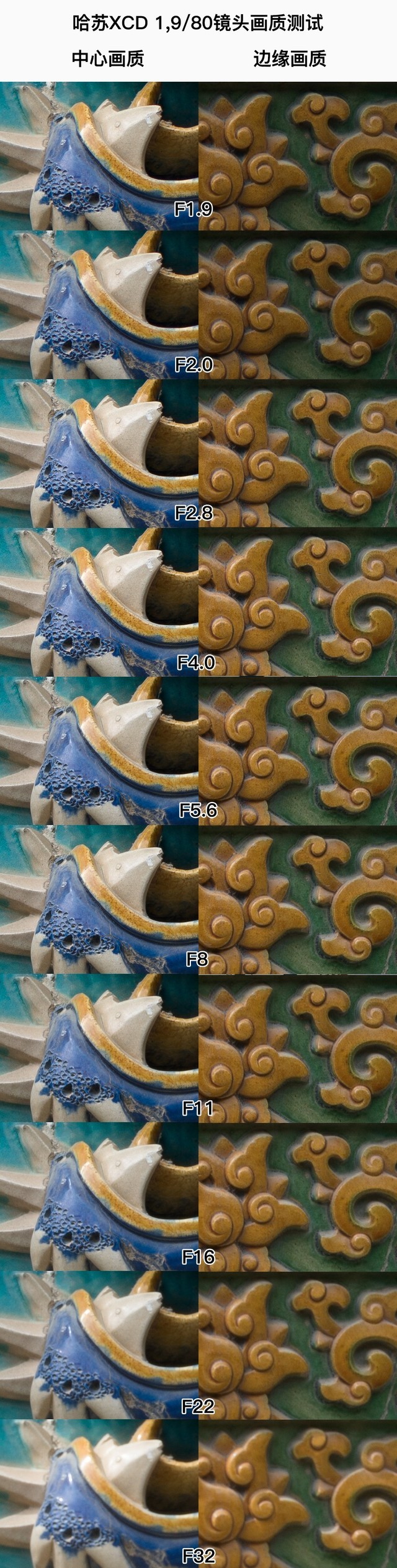 ⡿XCD 1,9/80⣺38500ԪлȦͷ