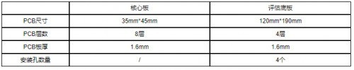 T113-i塱2023STM32