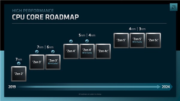 ´AMD Zen 5 ȫ߸Zen 4 3nm 