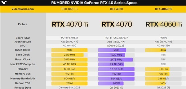RTX 4070һγˣƵٿһ